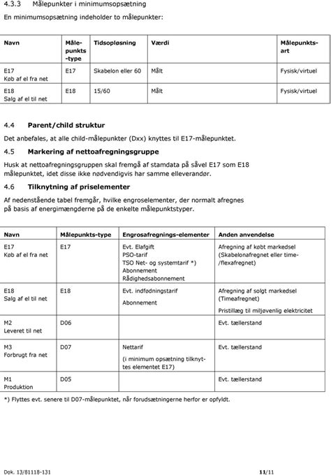 nettoafregningsgruppe 6|Årsopgørelse for Nettoafregningsgruppe 6